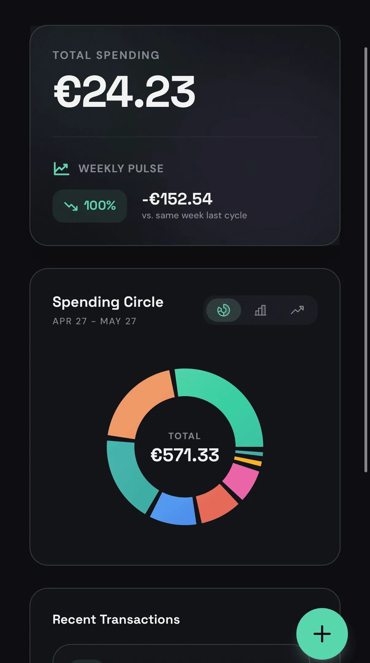 Dashboard do Flux-o